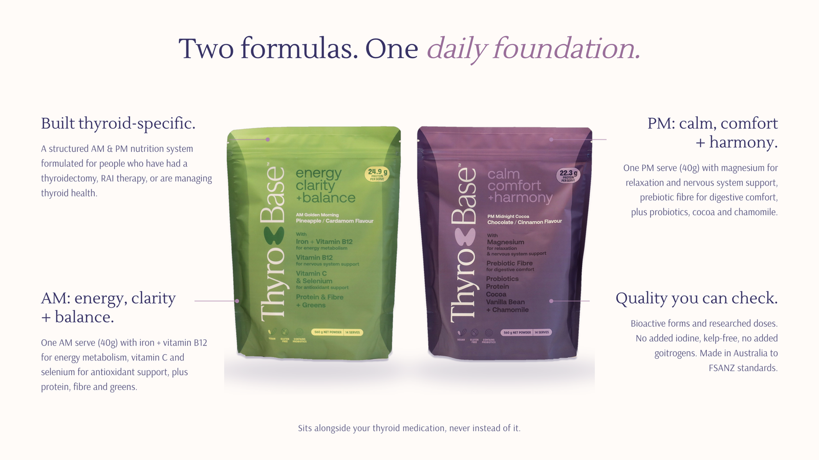 The ThyroBase system at a glance: the AM and PM pouches with four notes. Built thyroid-specific. AM supports energy, clarity and balance. PM supports calm, comfort and harmony. Bioactive forms, researched doses, no added iodine.