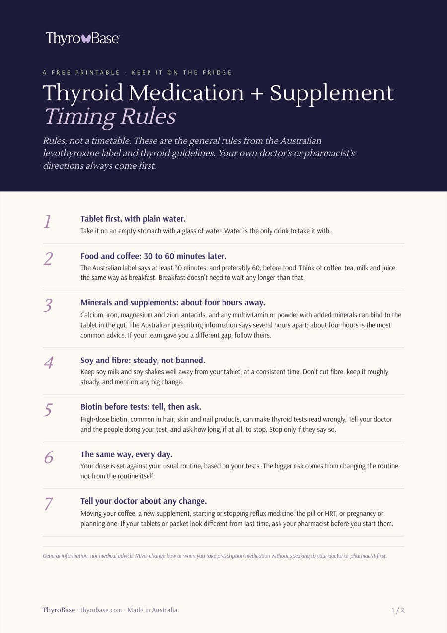 First page of the Thyroid Medication + Supplement Timing Rules